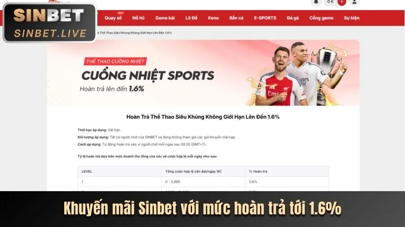 Thưởng Chào Mừng Thể Thao 100%